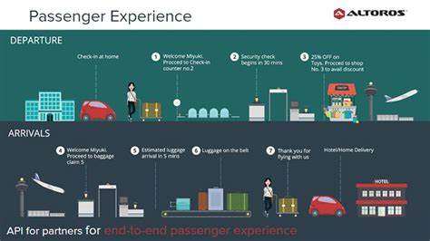 Design and Implementation of Baggage Tracking System using 